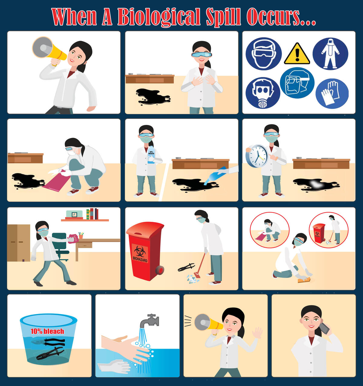 Biological Spill Kits | Office Of Environment, Health & Safety