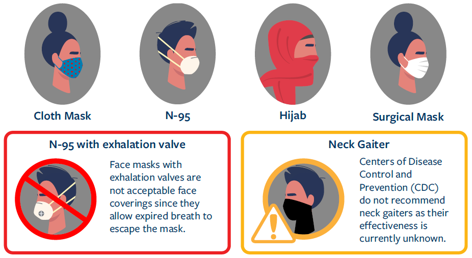 COVID-19 Face Covering Guidance | Office of Environment, Health & Safety