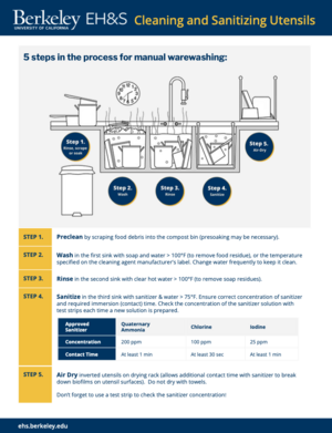 Cleaning and Sanitizing Utensils