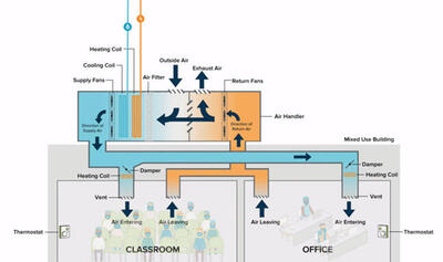 Indoor Air Quality in Classrooms and Offices