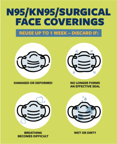 Reusing and Discarding Face Covers