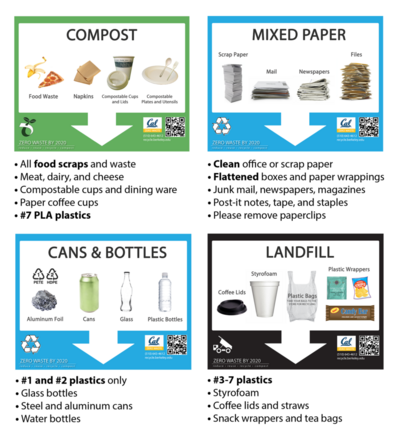 What goes into each bin - Cal Zero Waste What goes into each bin - Cal Zero Waste